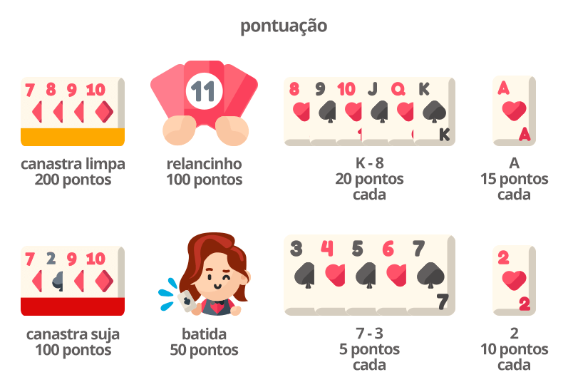 Buraco – regras do jogo. O jogo – veja como jogar Buraco no GameDesire!