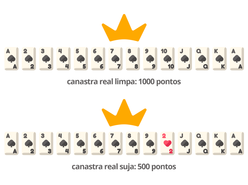 Buraco e Canastra: qual é a diferença?