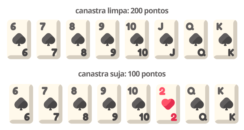 Jogo de Canastra com 104 Cartas