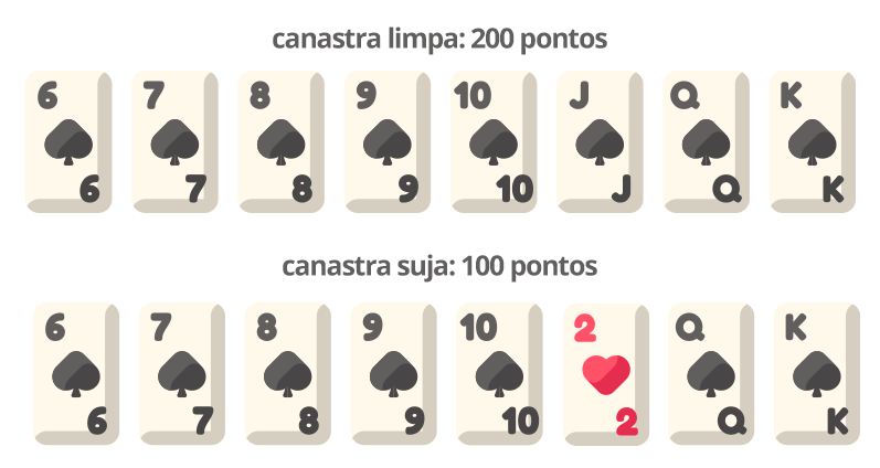 Como jogar Truco! Regras, imagens e passo a passo - Dicionário Popular