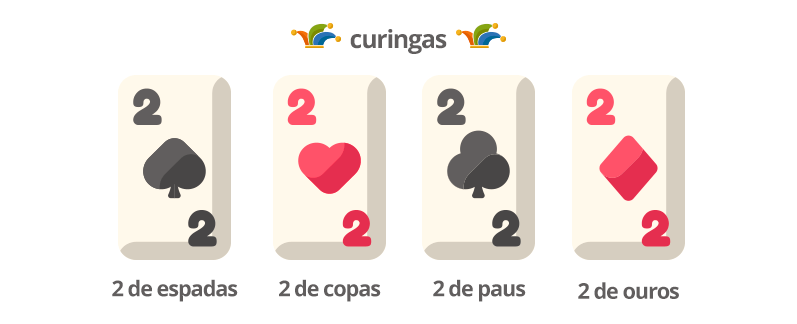 Jogos de Cartas – Buraco – Covil dos Jogos