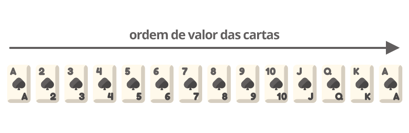 Como Jogar Sueca - Regras  MegaJogos - Jogos de Cartas