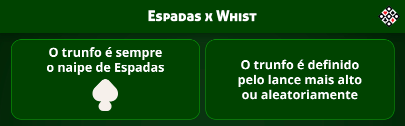 Tranca, um dos jogos de cartas que tem mais variantes de regras e