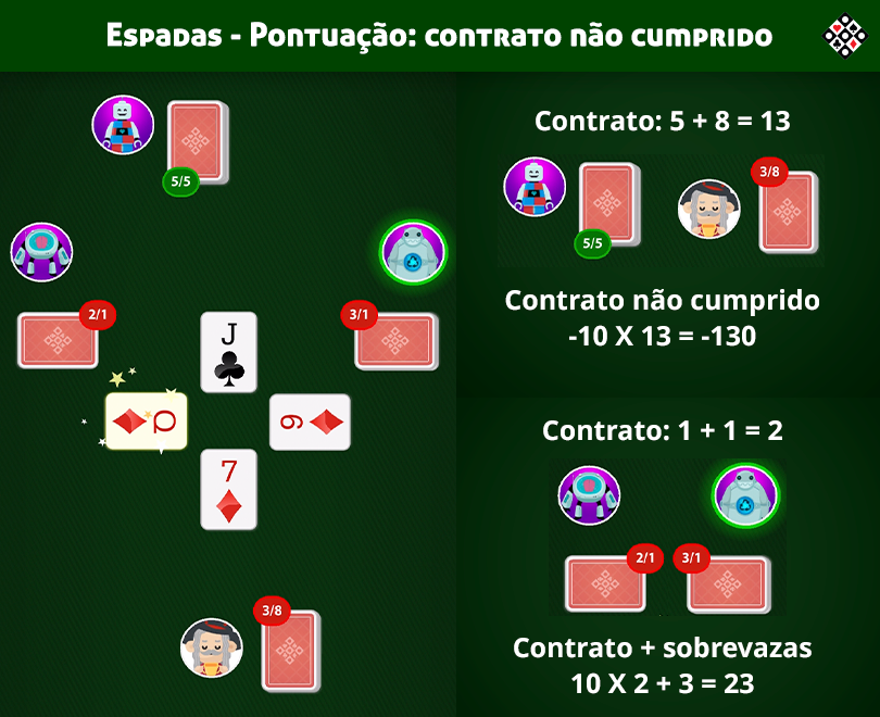 Conheça as principais regras do Jogo Sueca - Blog Oficial do MegaJogos