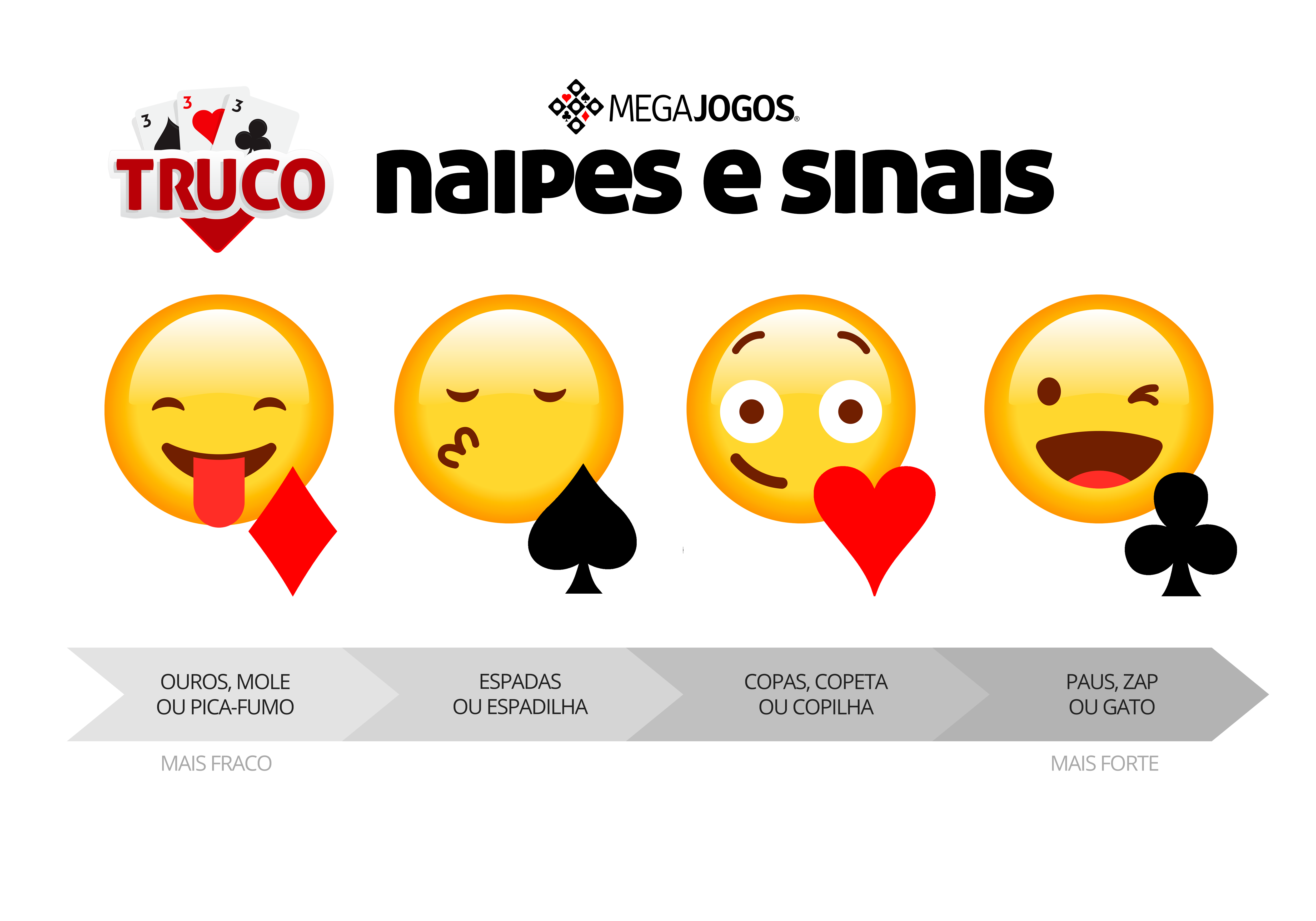 sinais - jogo - truco - Blog Oficial do MegaJogos