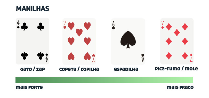 Qual a diferença do truco para o poker? Entenda as principais