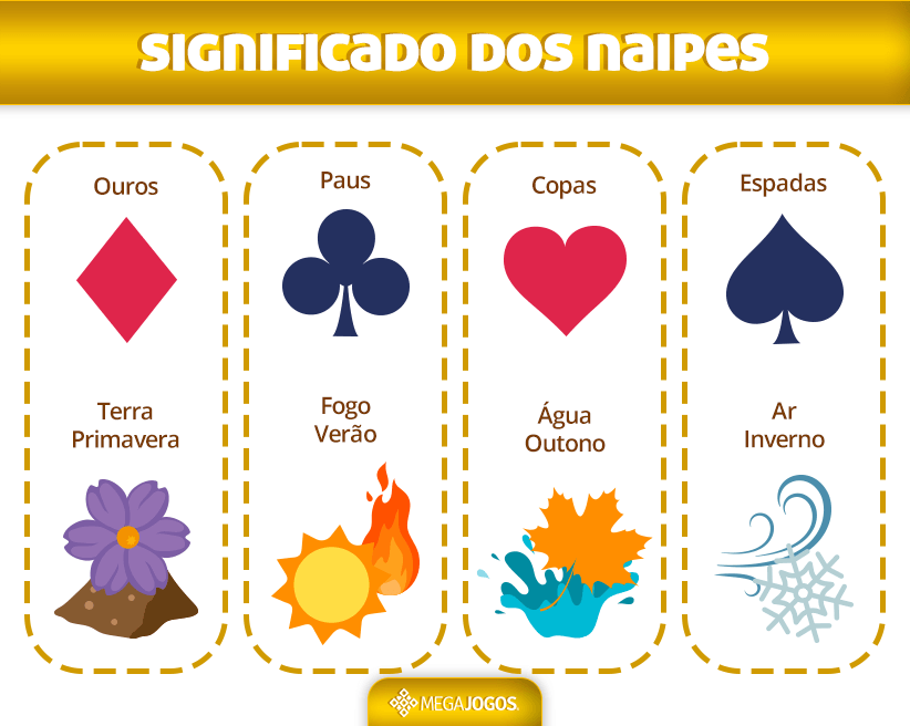 Como Jogar Copas - Regras  MegaJogos - Jogos de Cartas