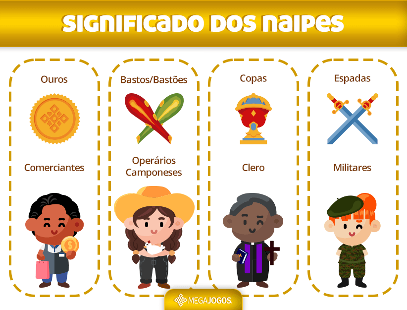 Por que o Brasil usa os naipes do baralho francês e não os do