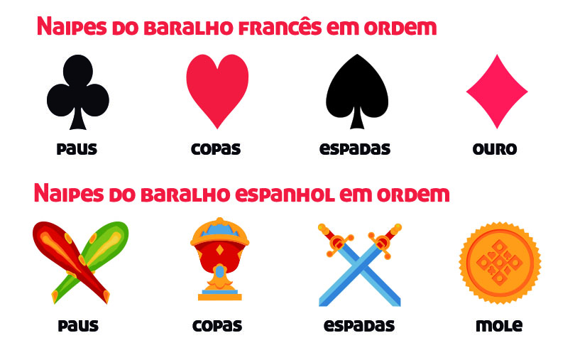 Como jogar truco/ordem de cartas  Truques de cartas, Baralho de truco, Como  jogar baralho