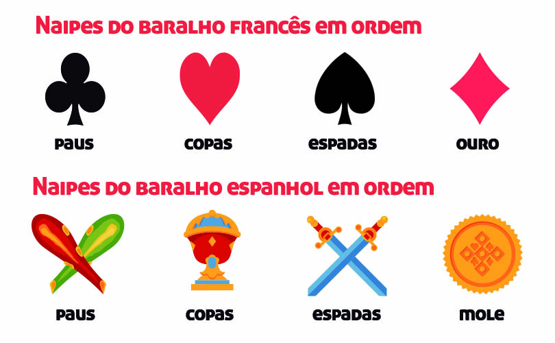 xadrez]infografico - Blog Oficial do MegaJogos