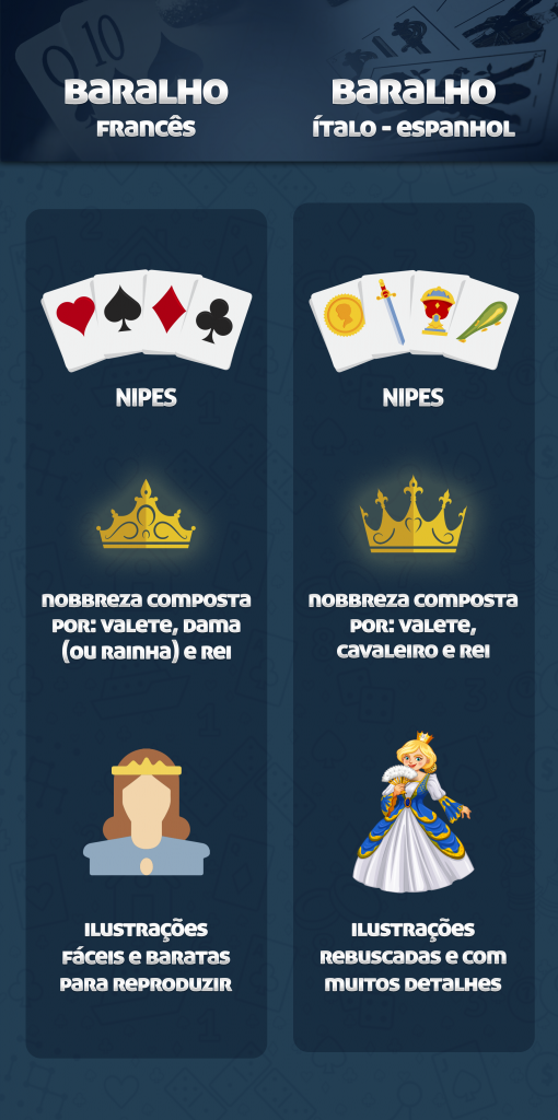 [design-das-cartas]infográfico