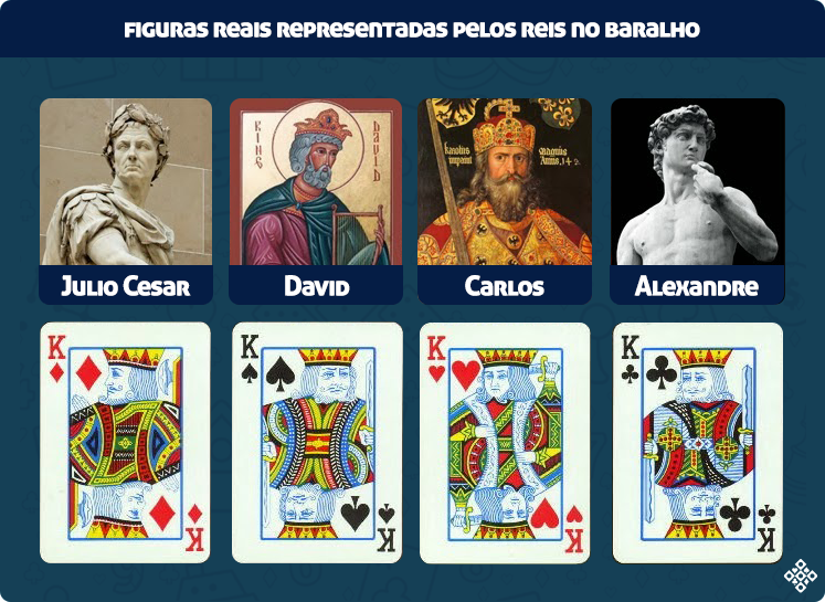 Quem são os reis e rainhas no baralho de cartas?