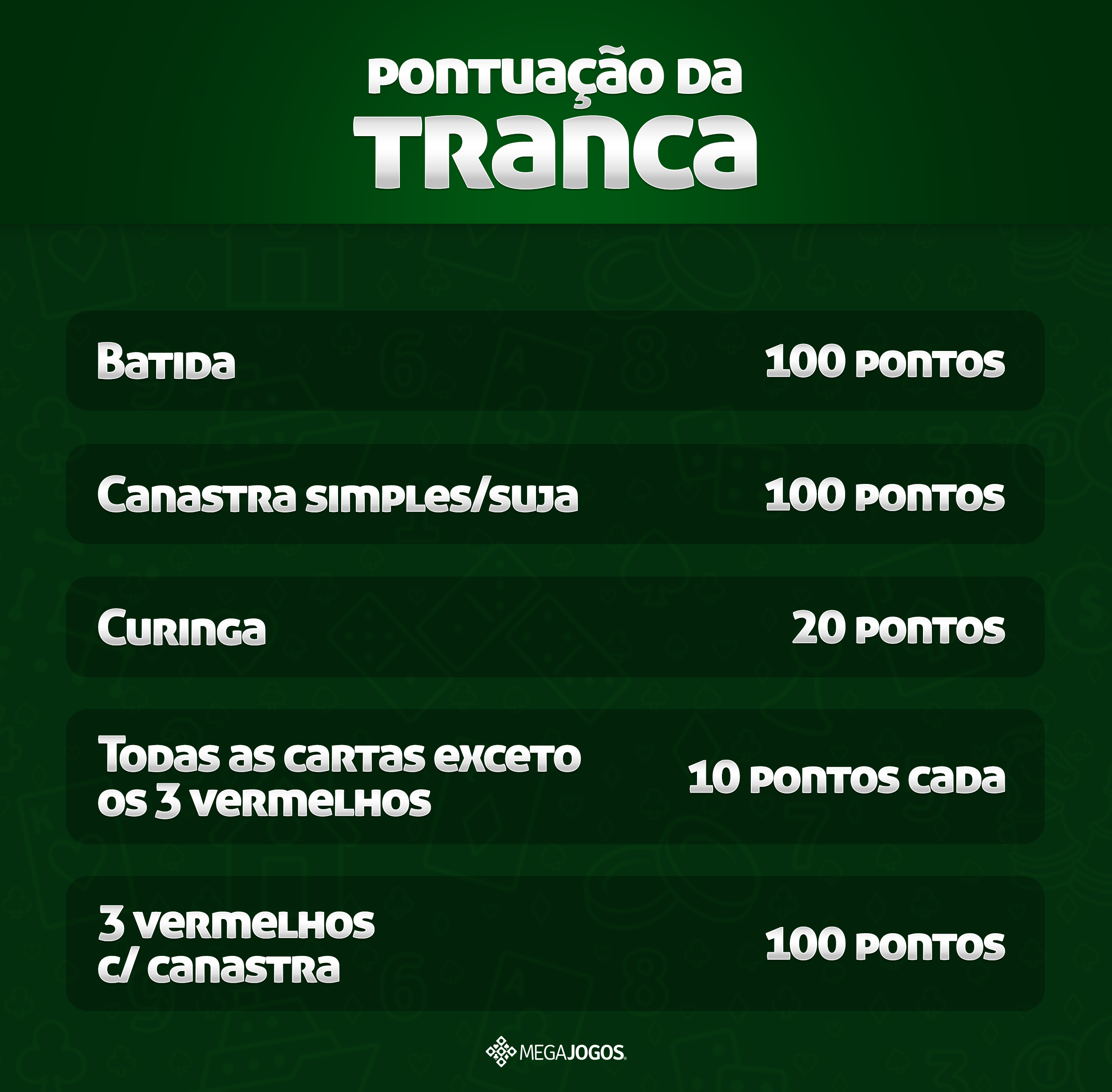 Regras da Tranca - Aprenda como jogar no Jogatina