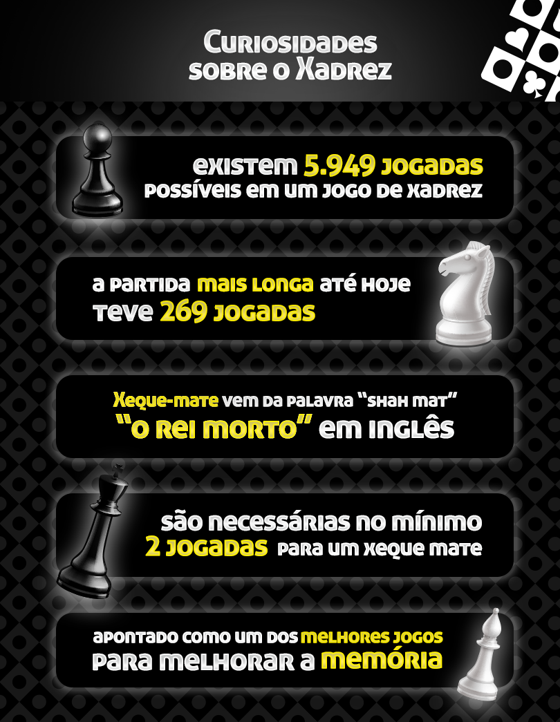 xadrez]infografico - Blog Oficial do MegaJogos