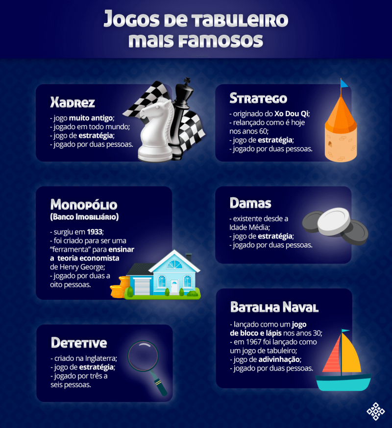 Jogos de cartas mais famosos do mundo – e como jogá-los