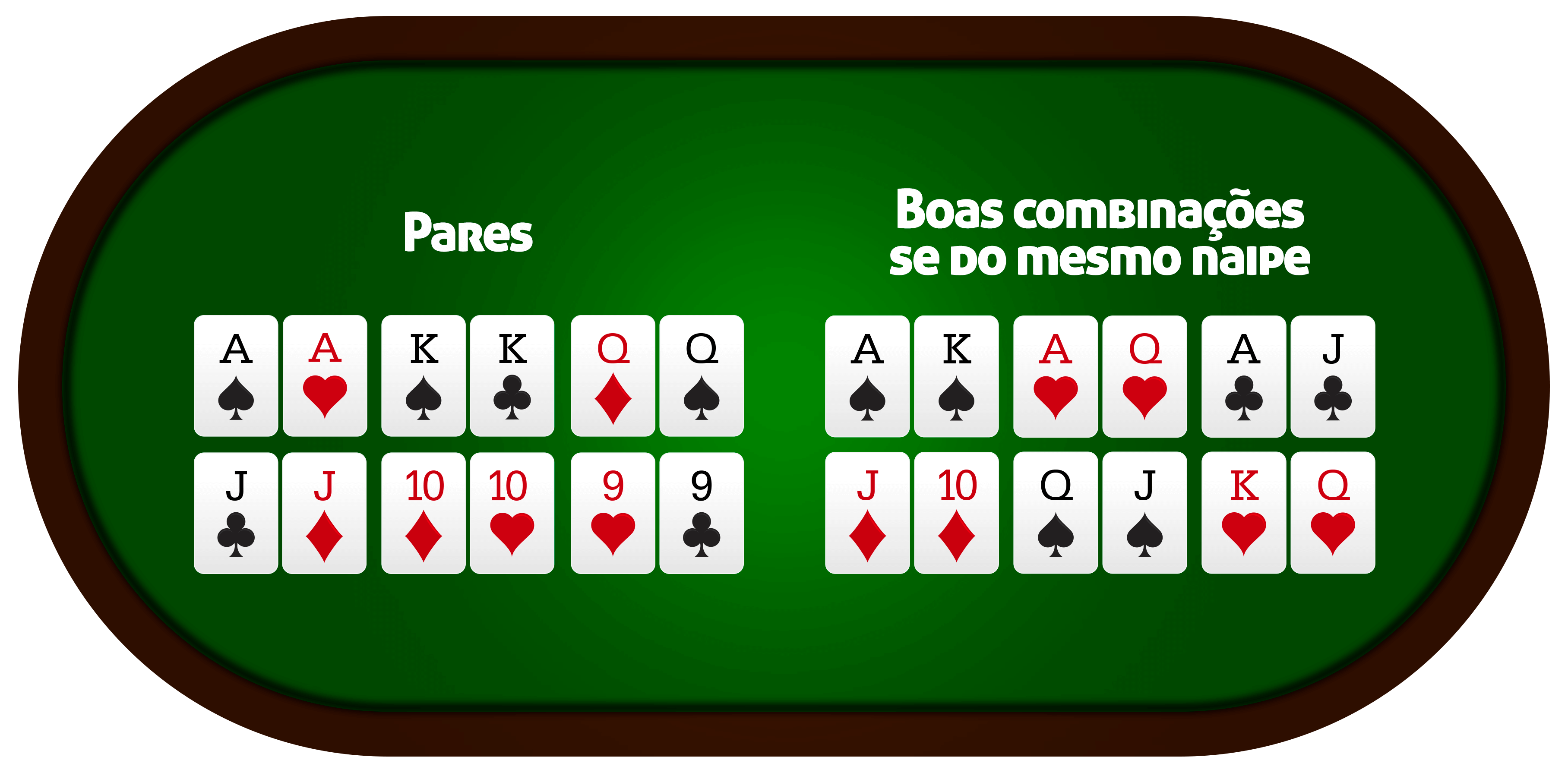 Mãos do Poker, Qual vale mais?