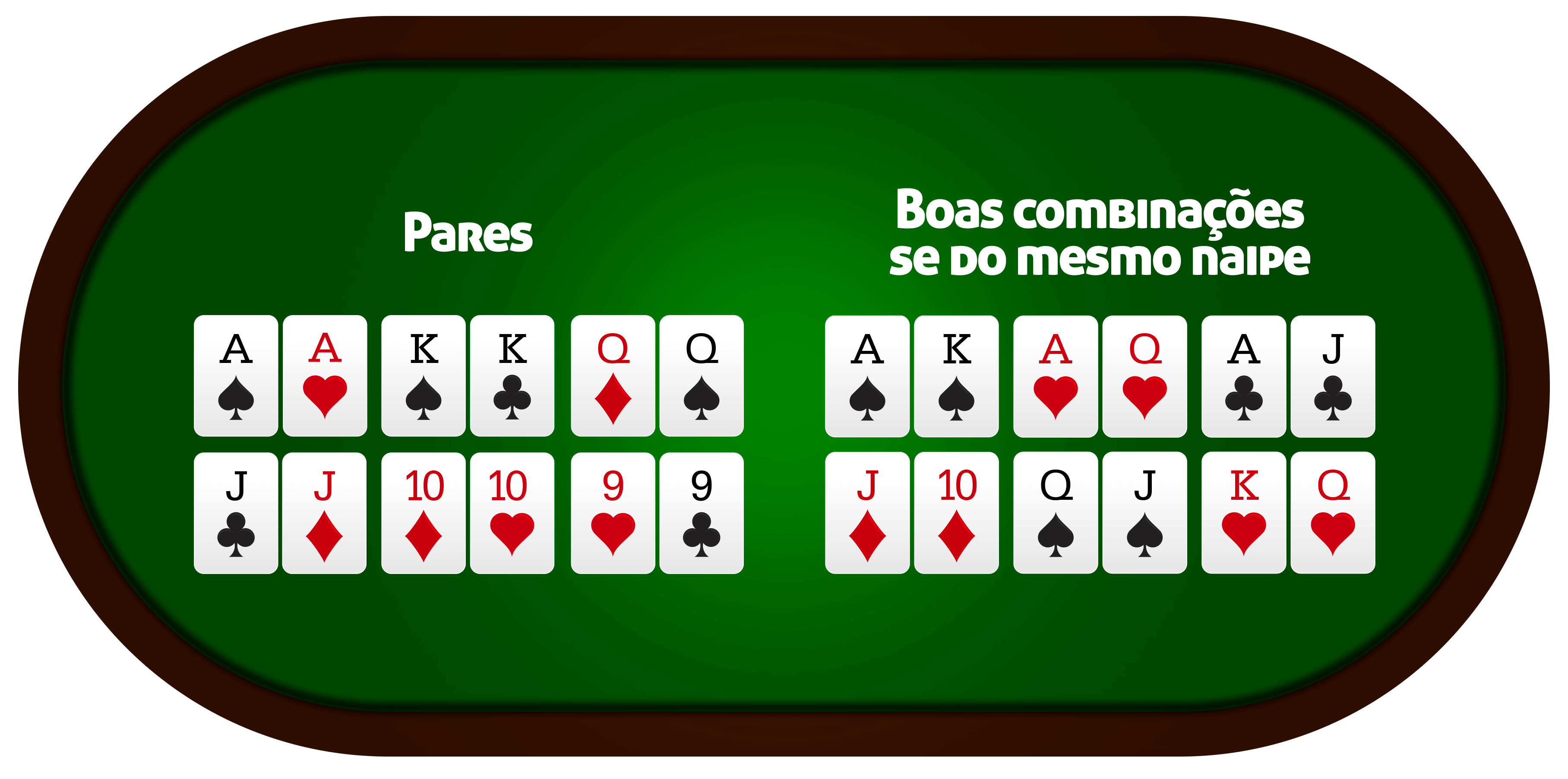 Combinações de Poker