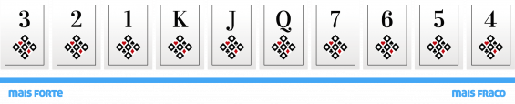 [guia-definitivo-de-truco]cartas-baralho-espanhol_ordem-das-cartas