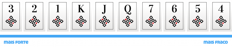 [guia-definitivo-de-truco]cartas-baralho-espanhol_ordem-das-cartas