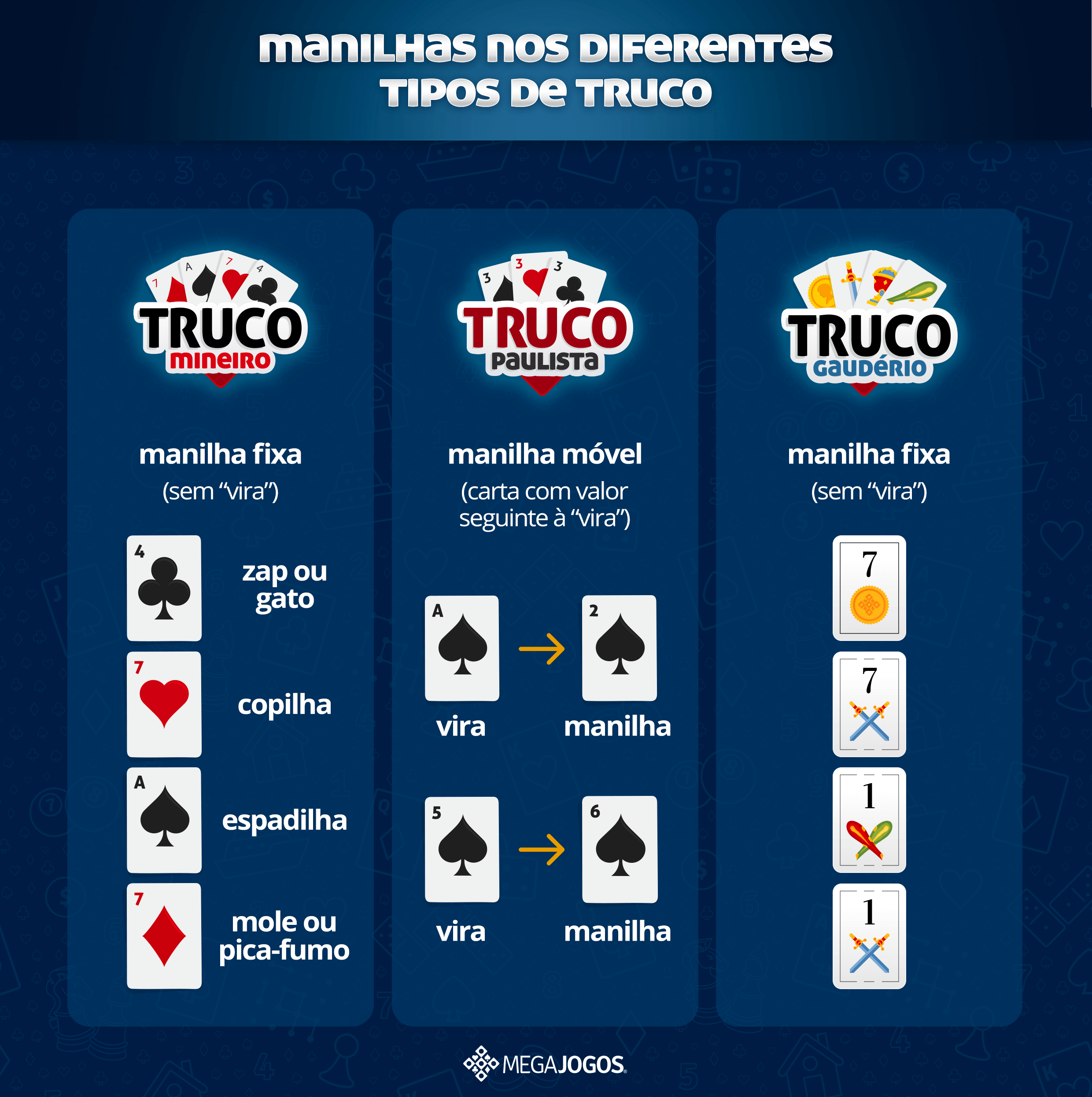 Diferenças entre cada truco: Paulista, Mineiro e Gaudério (Uruguaio)