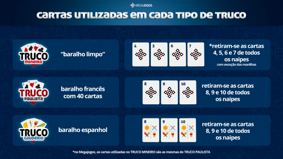 Guia Definitivo De Truco Tabelascartas Utilizadas Em Cada Truco Blog Oficial Do Megajogos 2694