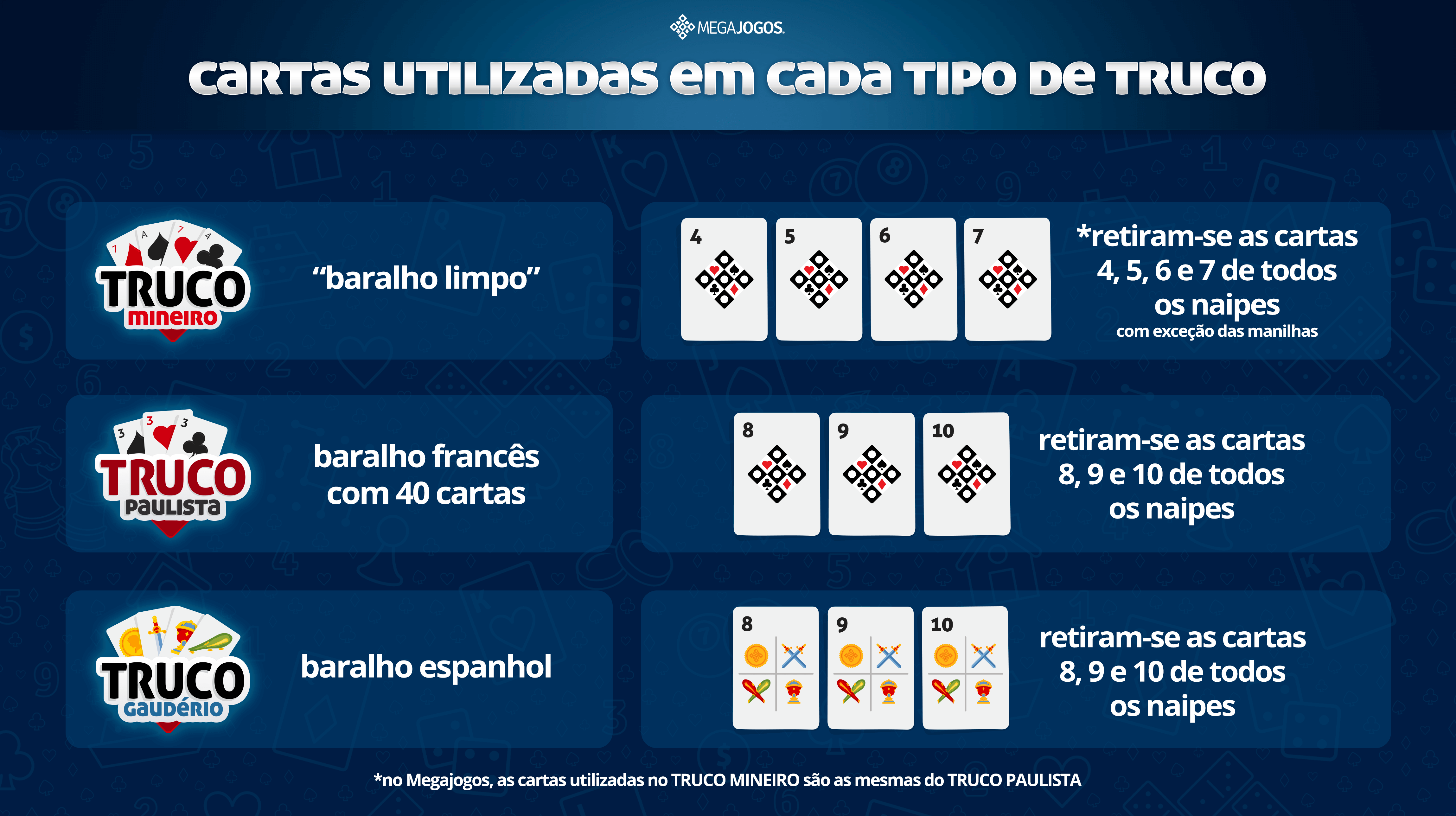 Truco mineiro: Como jogar, suas regras, ordem das cartas e manilhas