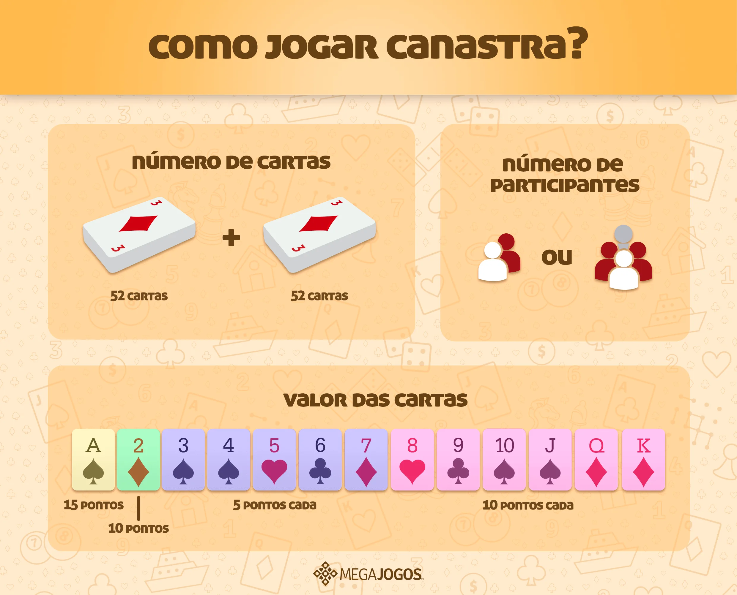 [guia-de-canastra]tabelas_como-jogar-canastra