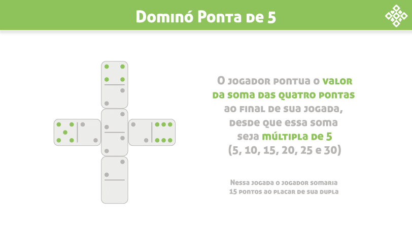 Dominó: Conheça as diferenças entre suas 3 versões