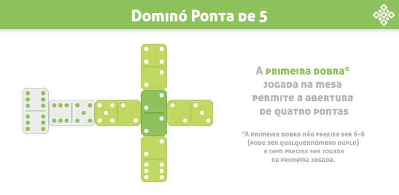 Dominó: Conheça as diferenças entre suas 3 versões