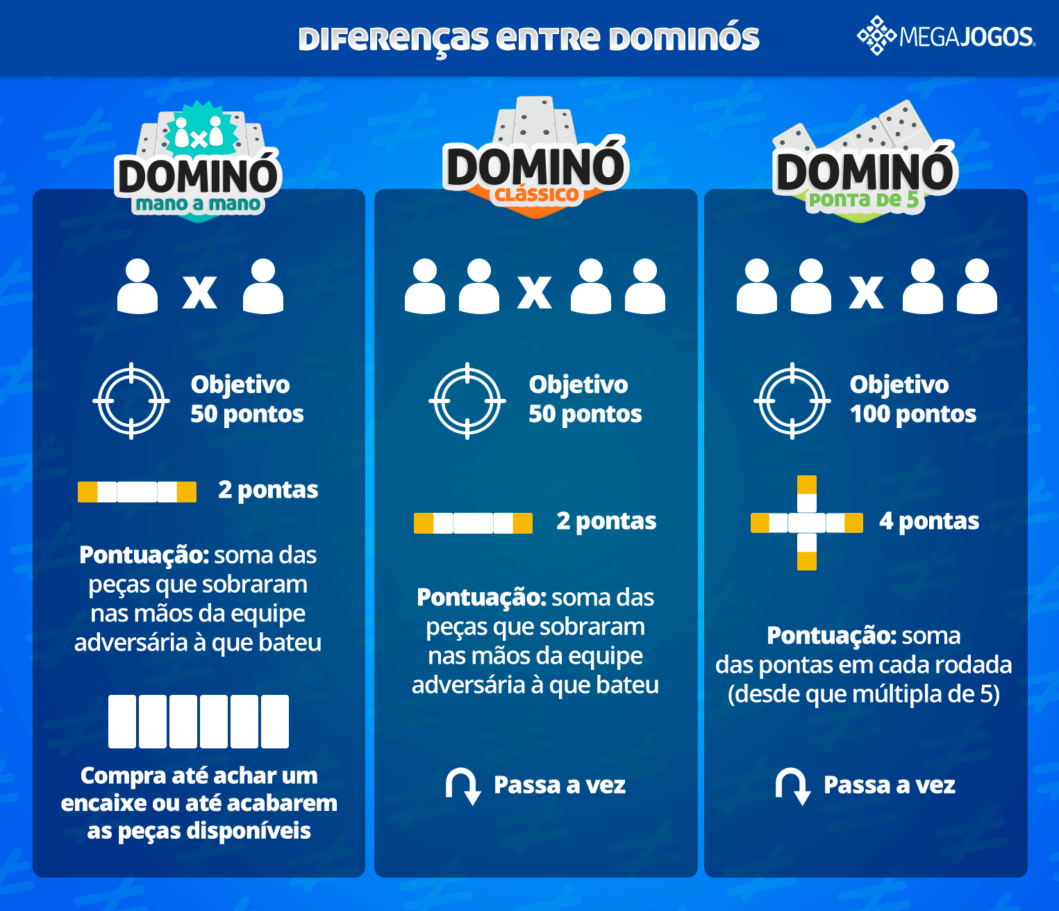 Dominó: Conheça as diferenças entre suas 3 versões