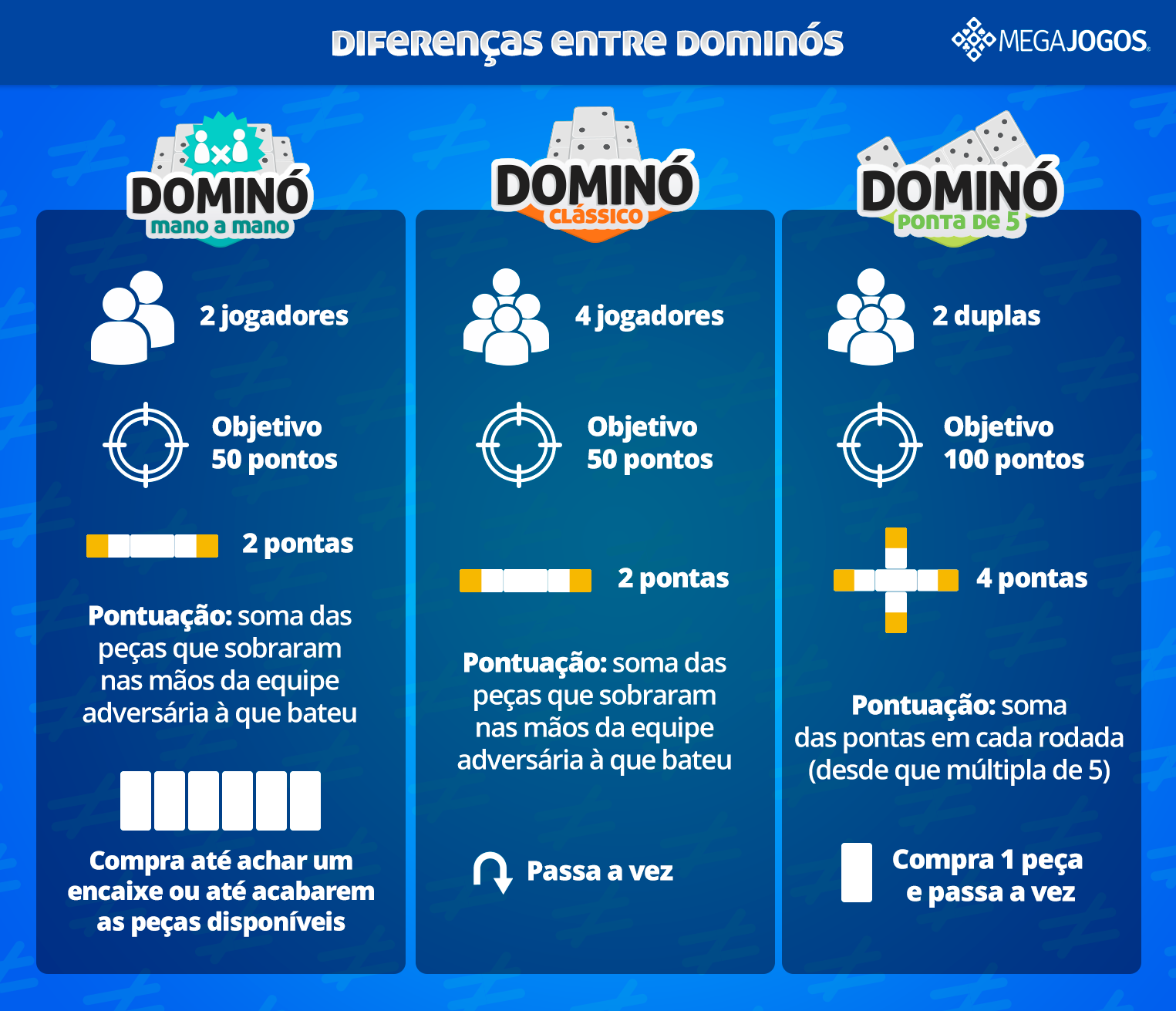 Jogar Dominó Online Grátis MegaJogos (1) - Blog Oficial do MegaJogos