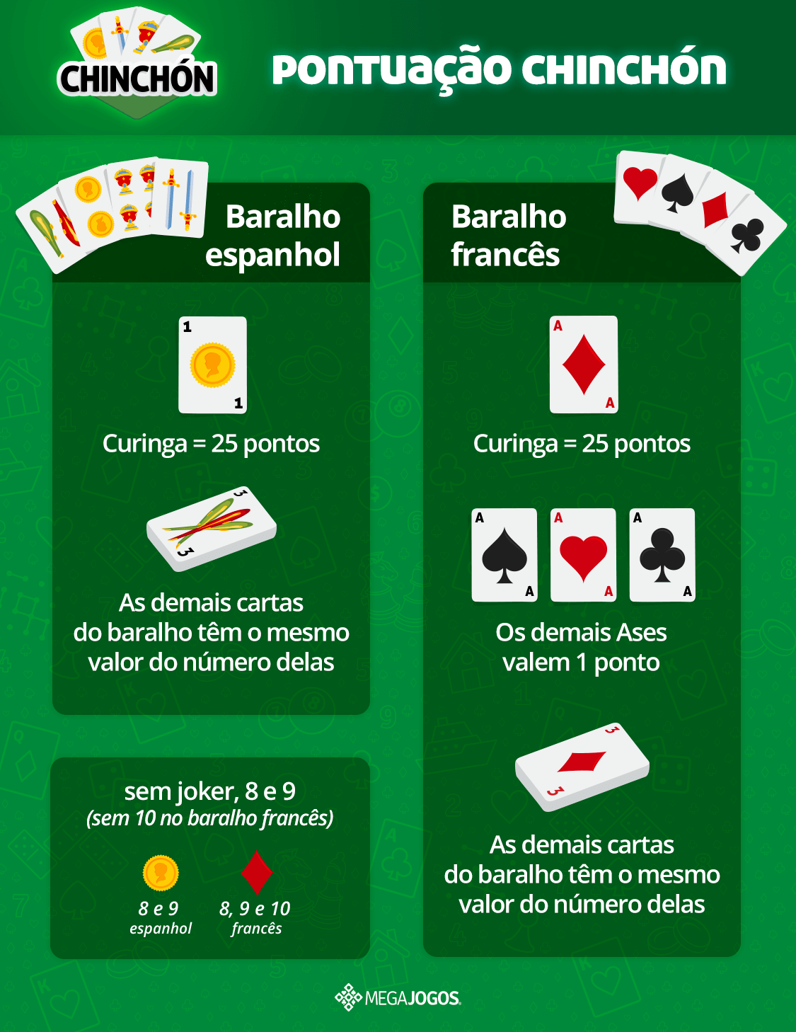 Baralho Espanhol Para Jogar Cartas