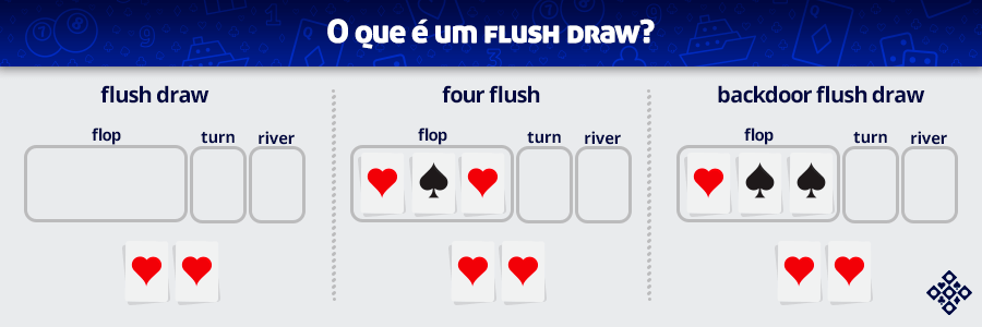 3 estratégias para jogar um straight draw.