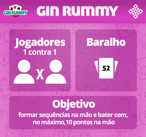 Rummy : Ojogos