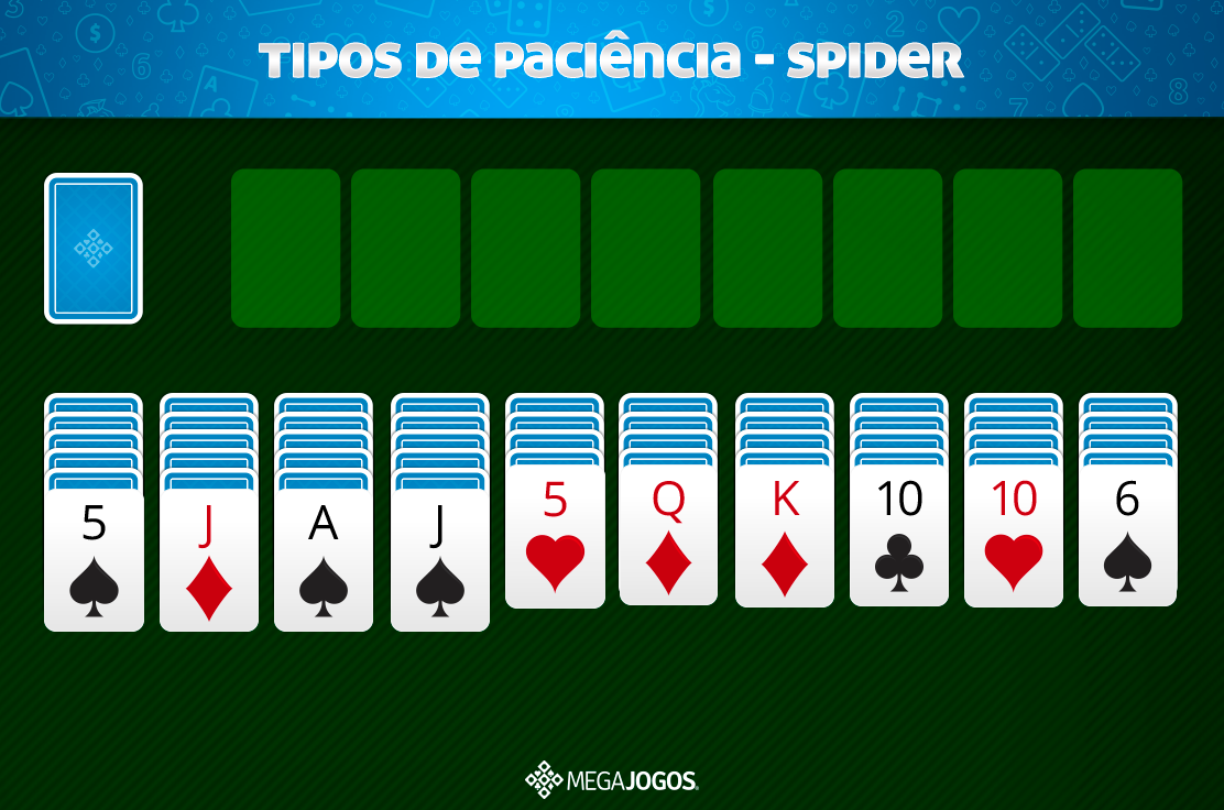 Haja Paciência  Jogo paciencia, Jogo de cartas paciência, Paciencia spider