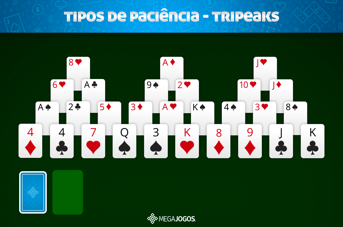 Haja Paciência  Jogo paciencia, Jogo de cartas paciência, Paciencia spider