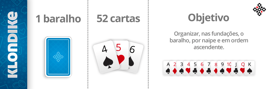 Haja Paciência  Jogo paciencia, Jogo de cartas paciência