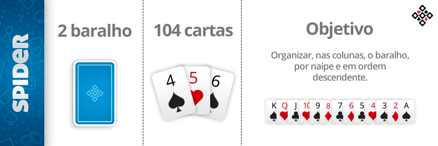 FreeCell Online - vários jogos de Free Cell grátis aqui! Veja!