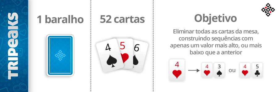 Tutorial de Paciência - Regras dos jogos de cartas