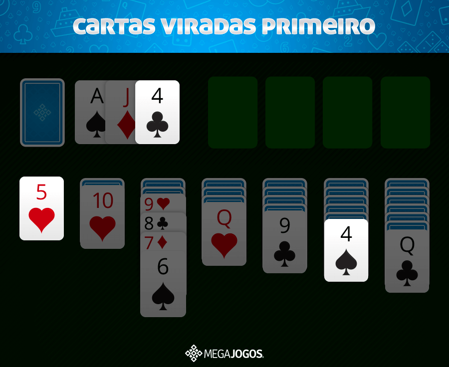 Todos os jogos de Paciência podem ser vencidos?