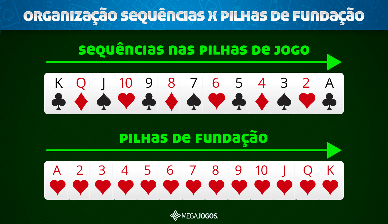 6 estratégias para vencer na Paciência - Blog Oficial do MegaJogos