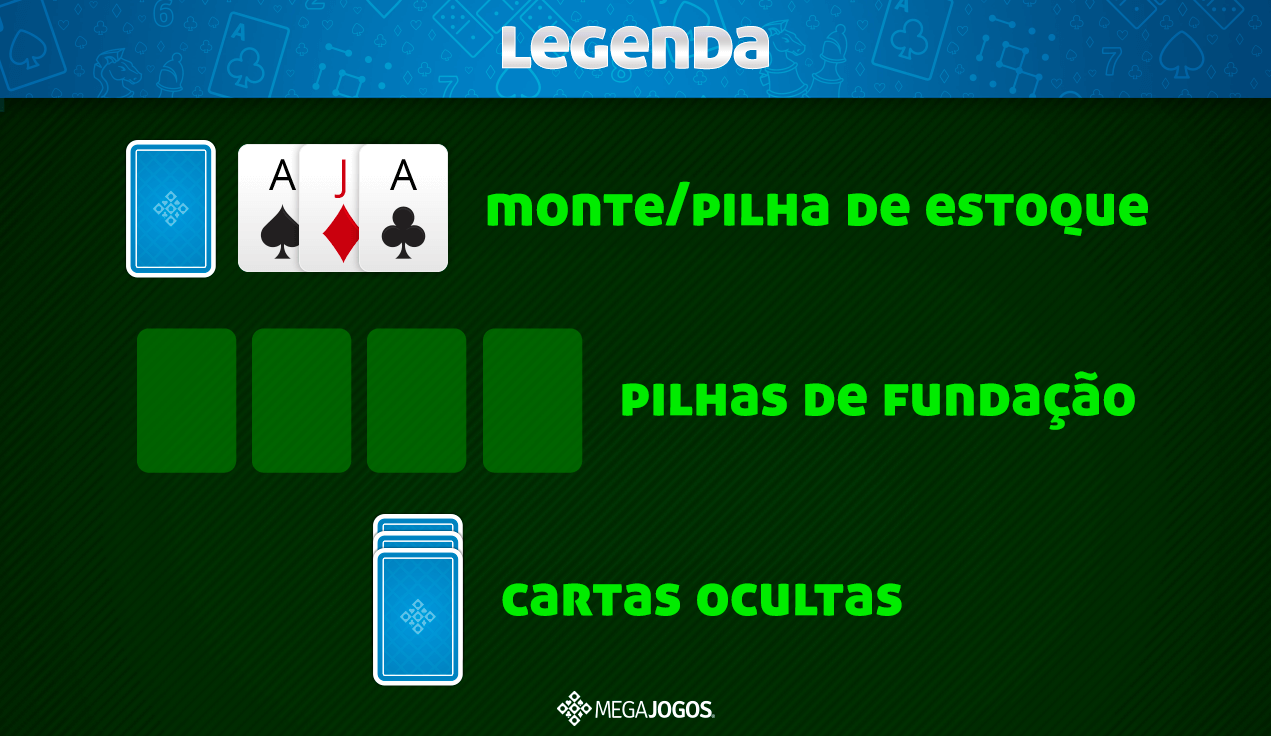 6 estratégias para vencer na Paciência - Blog Oficial do MegaJogos