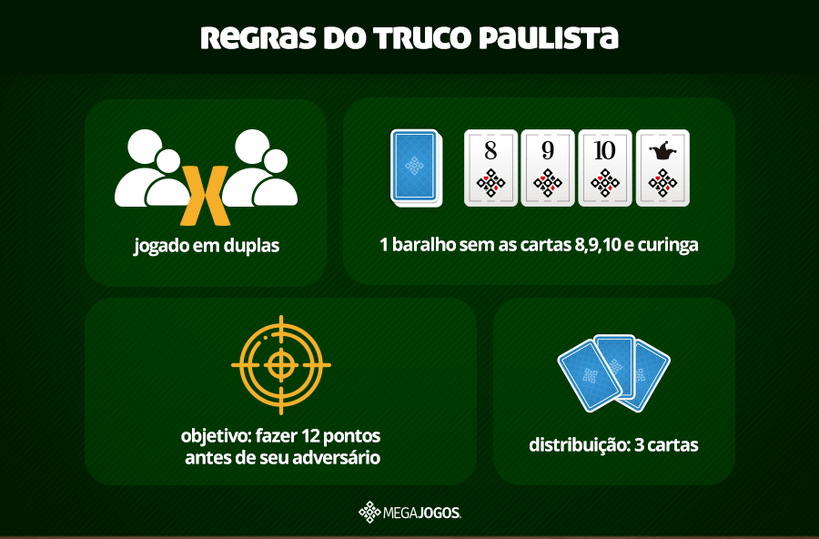 Aprenda como Jogar Truco - Regras e Estratégias