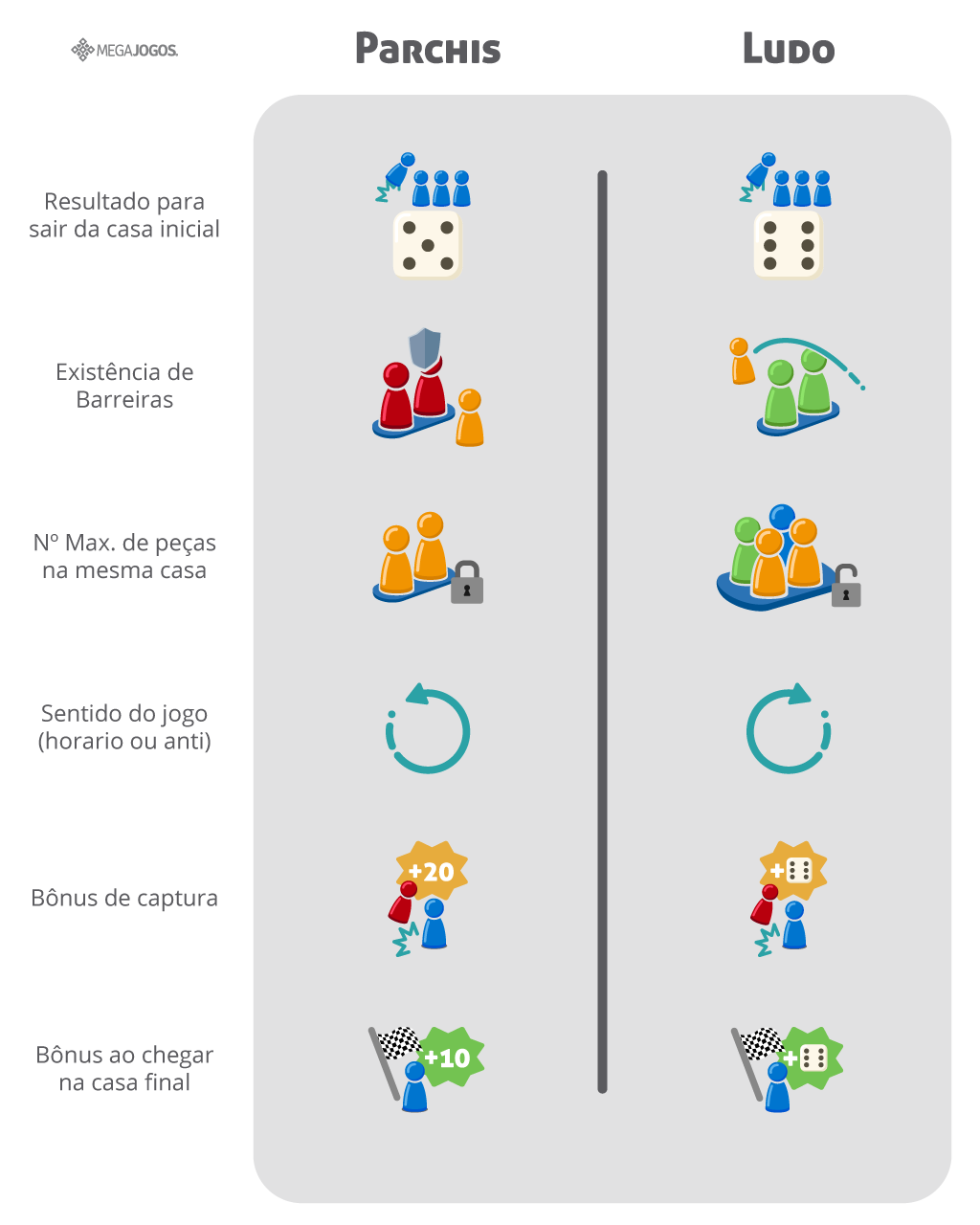 Ludo - ícones de jogos grátis