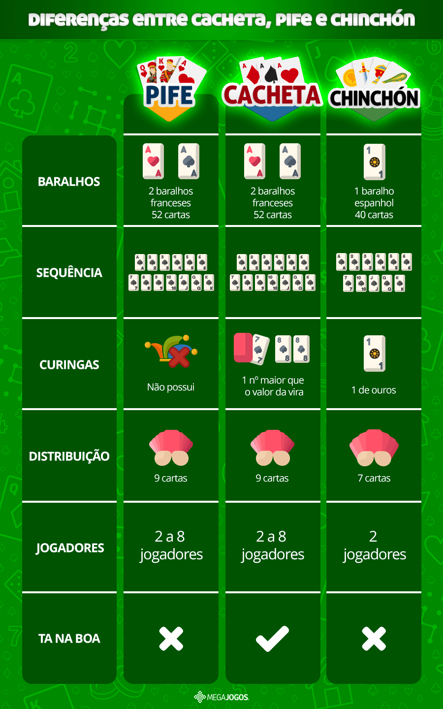 Como Jogar Sueca - Regras  MegaJogos - Jogos de Cartas