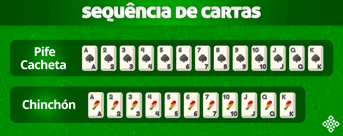 Como Jogar Cacheta - Regras  MegaJogos - Jogos de Cartas