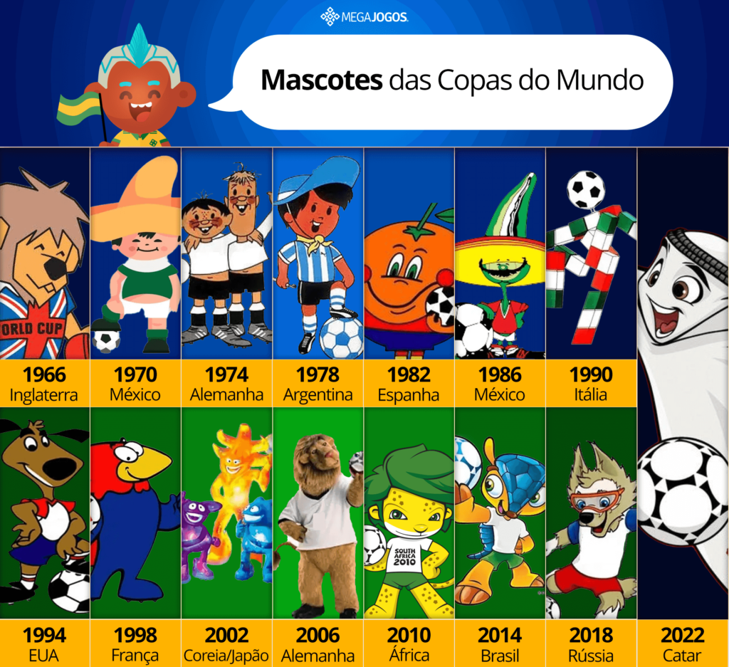 mascotes-copas-do-mundo