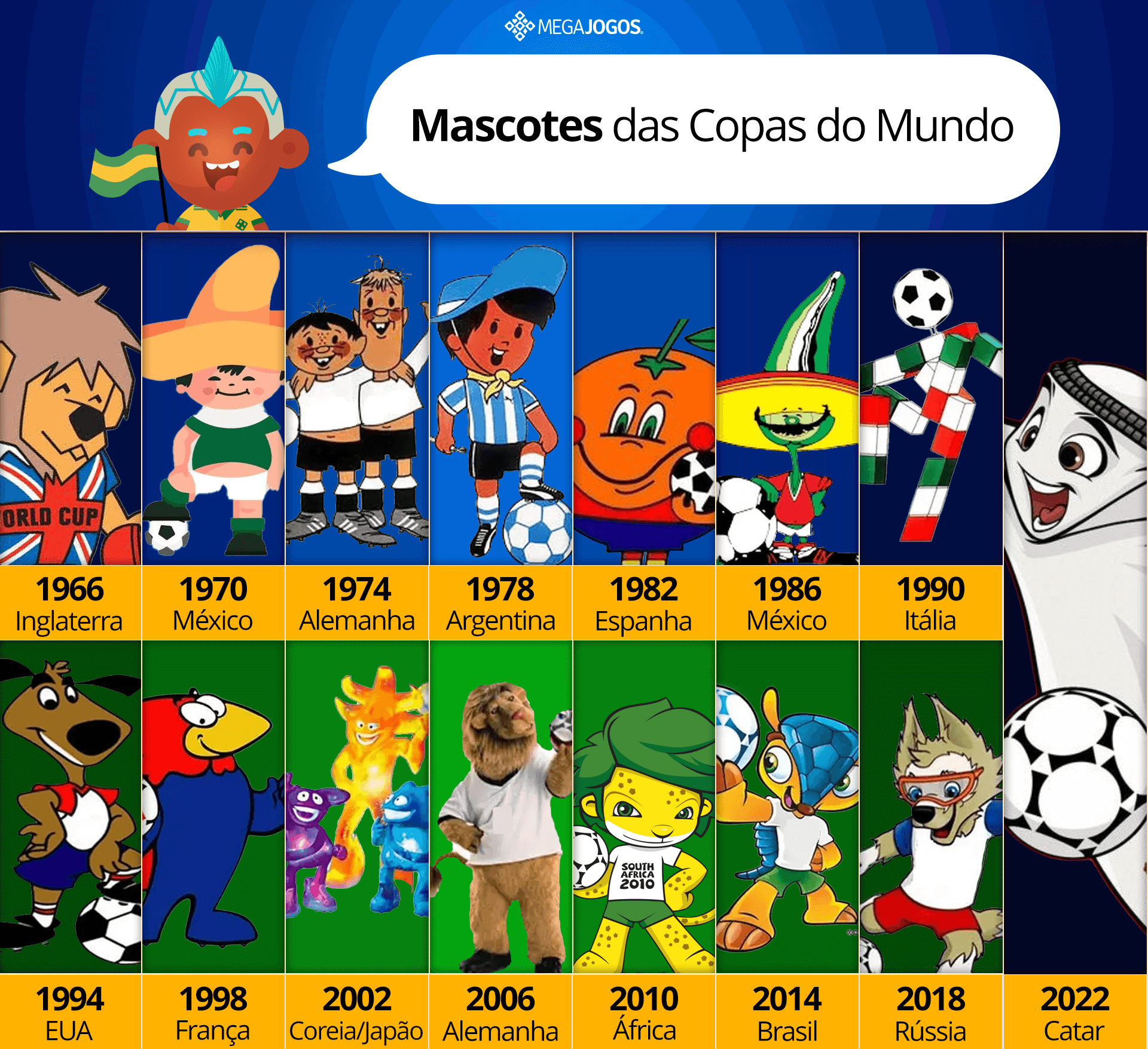 20 Jogo De Tabuleiro Copa Do Mundo 2022