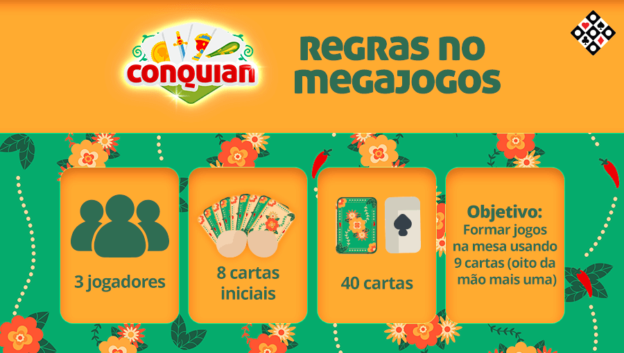 Como Jogar Sueca - Regras  MegaJogos - Jogos de Cartas