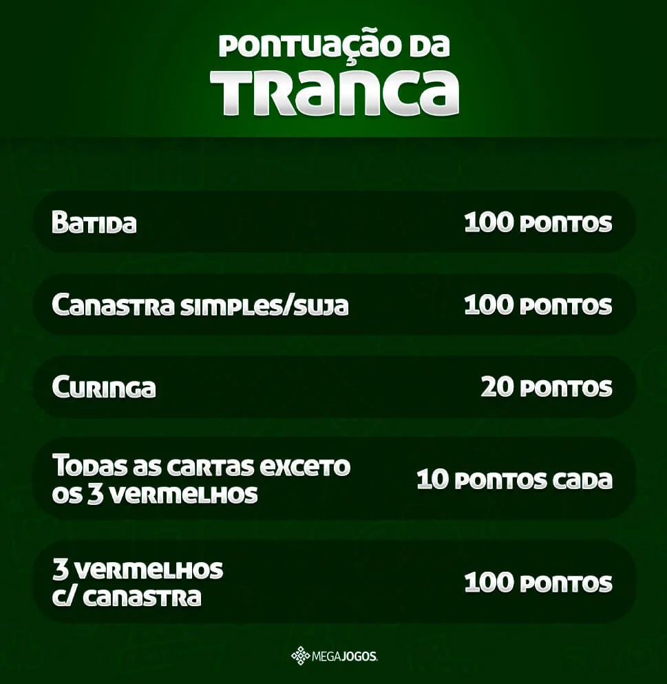 pontuação da tranca